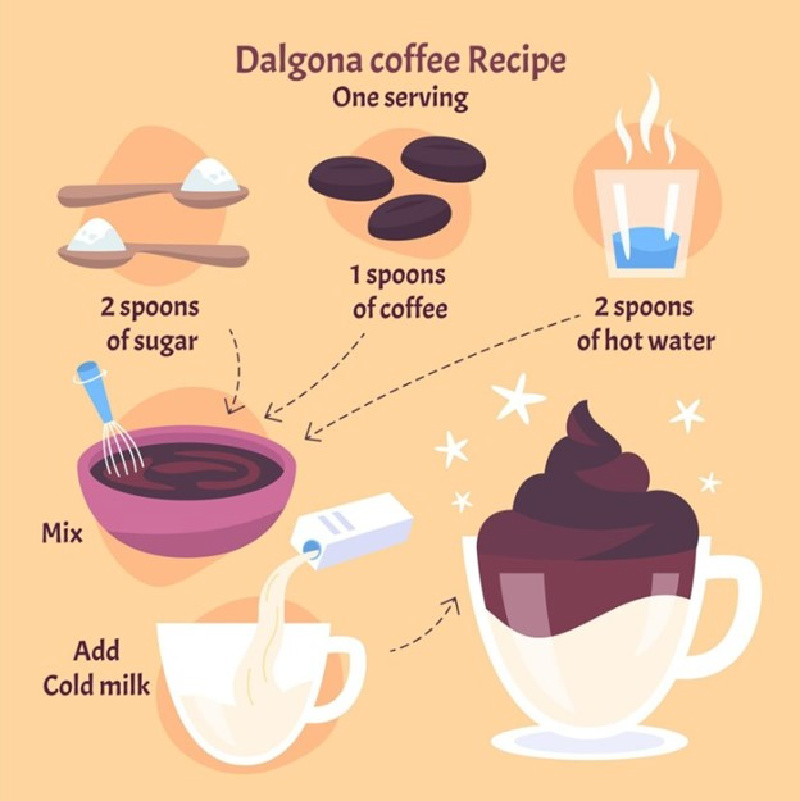 5 Easy Morning Recipes for Your Hot Drinks